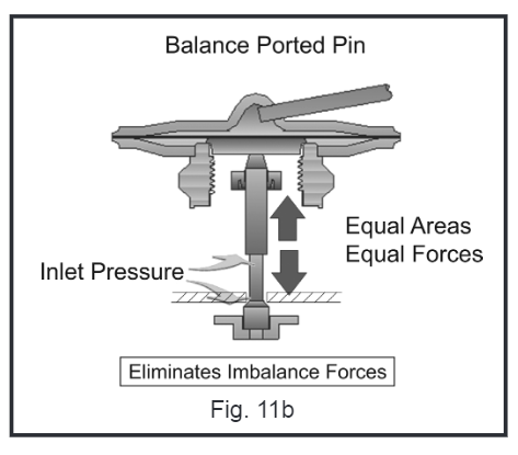 port balance