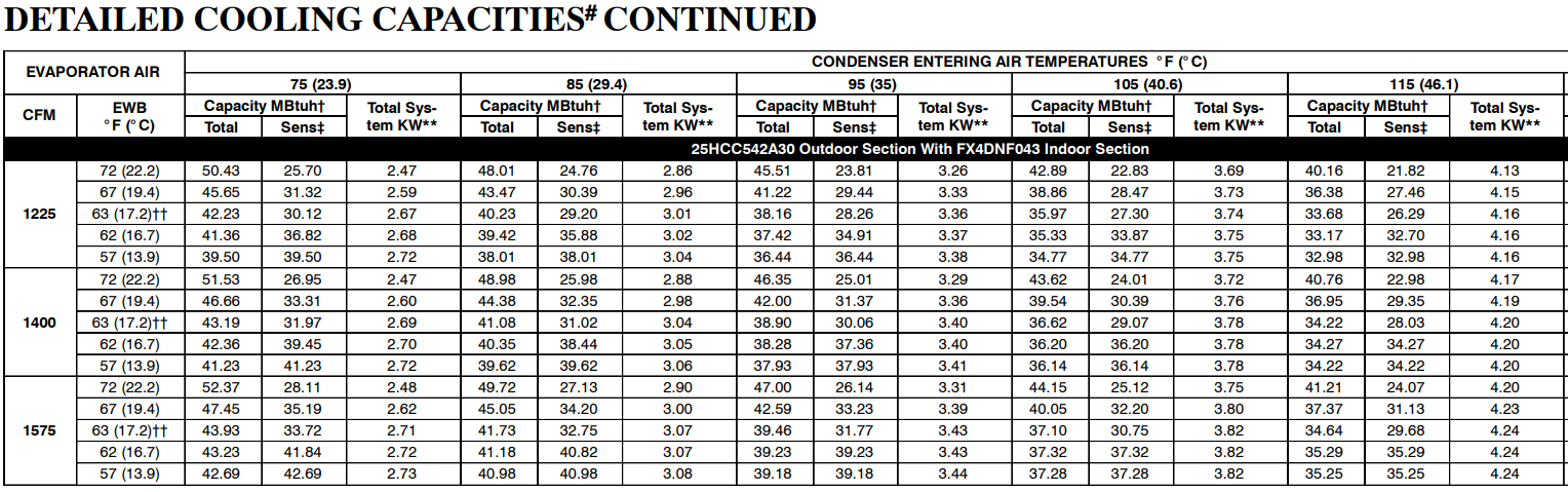 calculating target delta t w manufactures data hvac school superheat chart