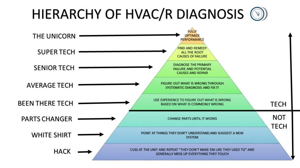 It's getting ridiculous. : r/HVAC